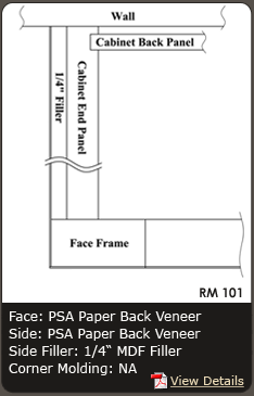 RM101