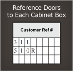Customer Cabinet Reference Numbers