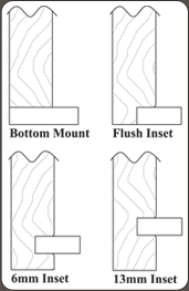 Drawer Box Bottom Panel Placements