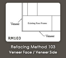 RM103