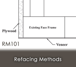 Methods of Refacing Cabinets