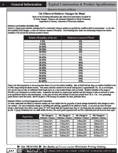 Moisture Effects on Wood