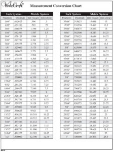 Fraction Conversion Chart