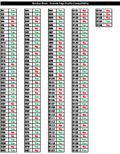 Butcher Block Outside Edge Compatibility