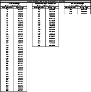 Spring Angles for WalzCraft Molding Profiles