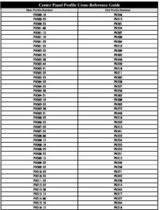 Center Panel Profile Cross Reference Guide