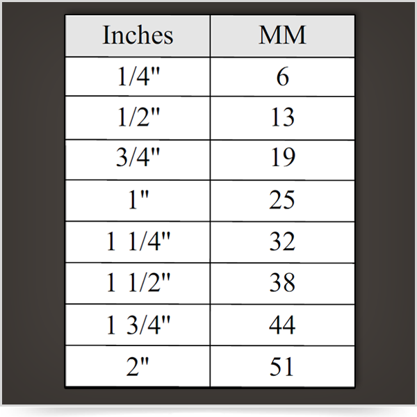 Inches To Millimeter Conversion Chart WalzCraft