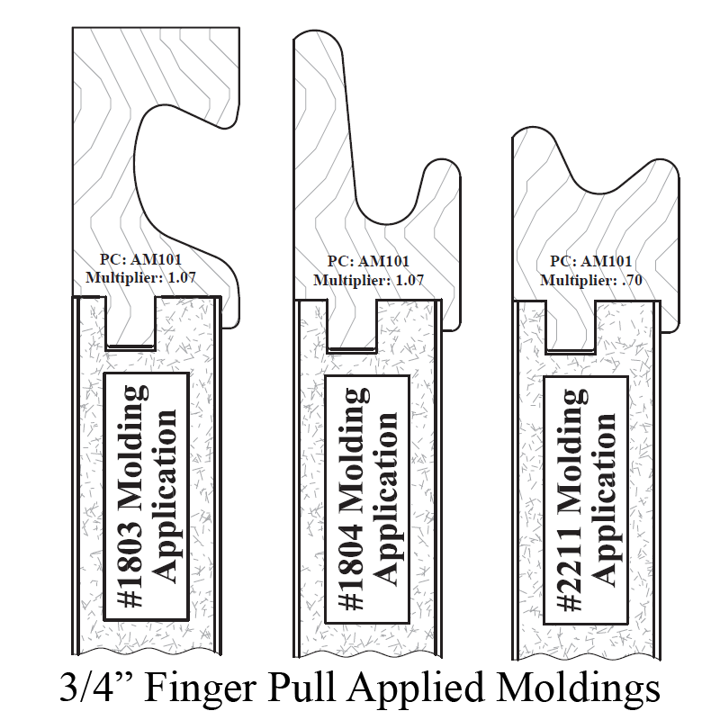 Wood Finger Pull Molding