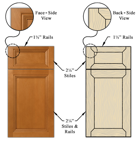 French Mitered Cabinet Door Construction
