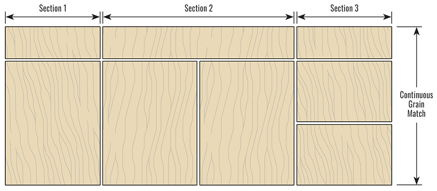 Continuous Grain Match Example