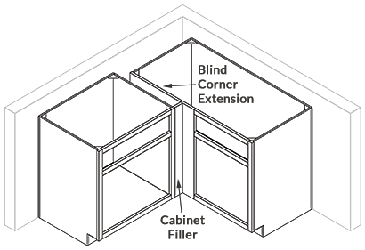 Cabinet Fillers & Blind Corner Extensions